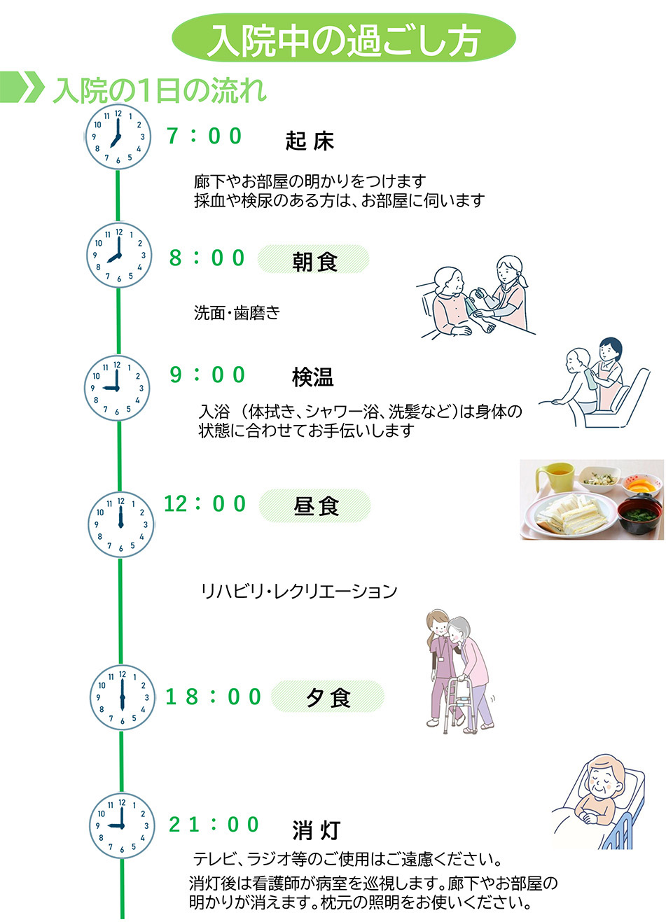 入院中の過ごし方