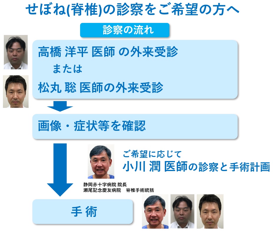 背骨（脊椎）の診察の流れ