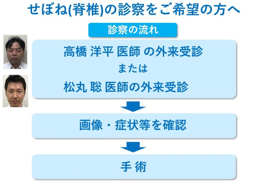 背骨（脊椎）の診察の流れ